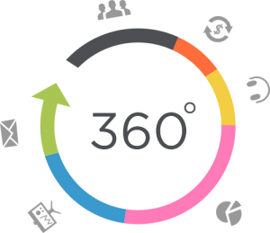 creatividad 360º