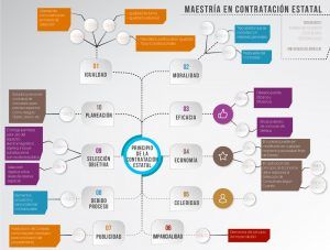 Infografía